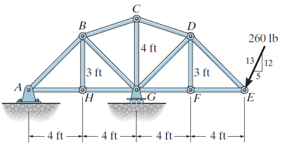 Solved Determine the force in members GF,GD, and CD of the | Chegg.com 